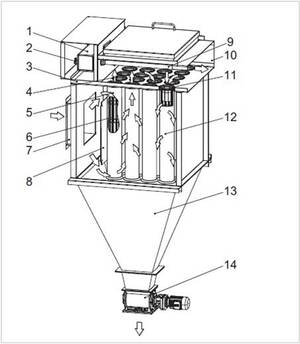Regenereerbare filters met jet-pulse reiniging